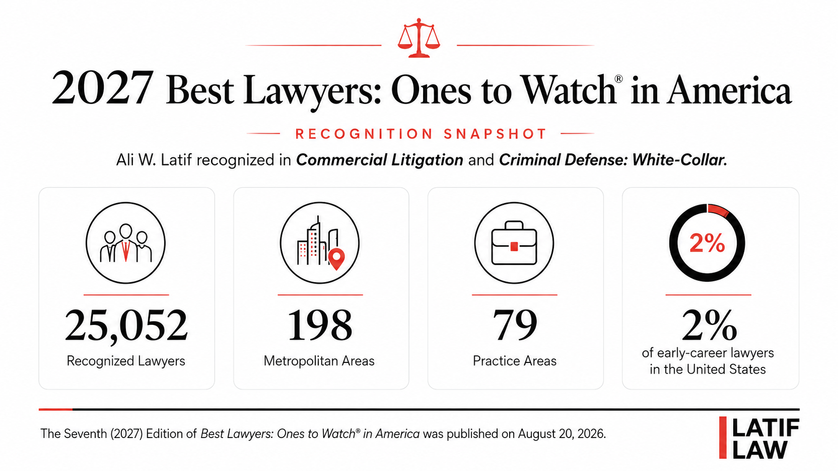 Ali W. Latif Recognized by Best Lawyers: Ones to Watch in America for 2027